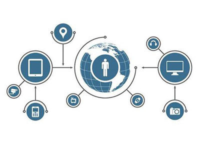 米尺 互聯(lián)網(wǎng)數(shù)據(jù)服務(wù)的新革命